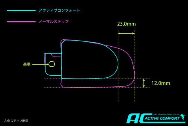 K1600GTL用ショートステップのメリットを解説!