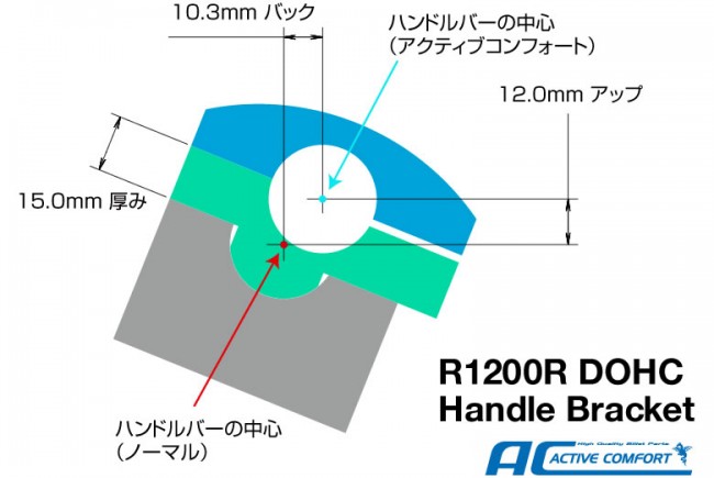 ロードスターハンドル図