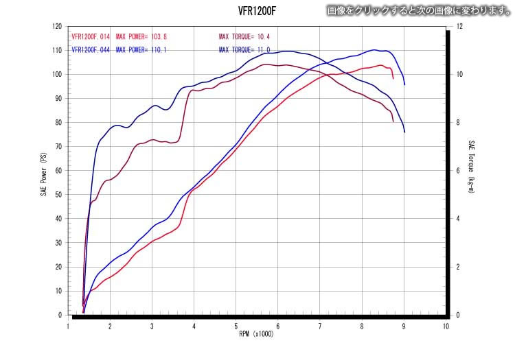 ノーマル比6.3馬力アップ! 画像14
