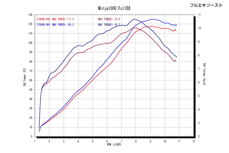 graph-full