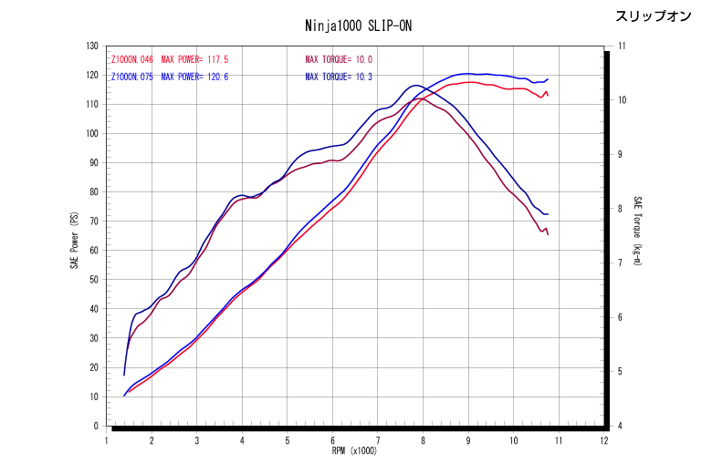 graph-so