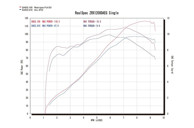 ZRX1200 DAEG（'09～'16）リアルスペック フルエキゾースト マフラー