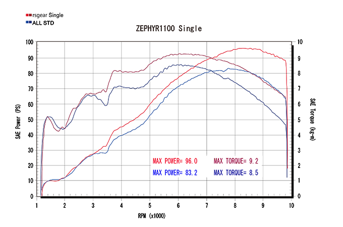 ZEPHYR1100 ワイバン フルエキゾースト マフラー | アールズ・ギア