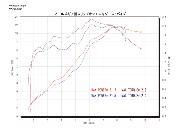 アールズギア(R's Gear) エキゾーストパイプ ワイバンクラシック ステンポリッシュ レブル250(17-) WH29-EXCP 